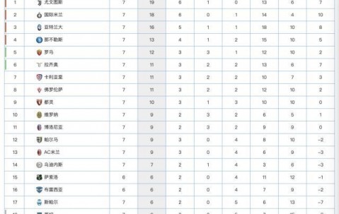 尊龙凯时-国米主场大胜都灵，稳居积分榜第二(国米ds)