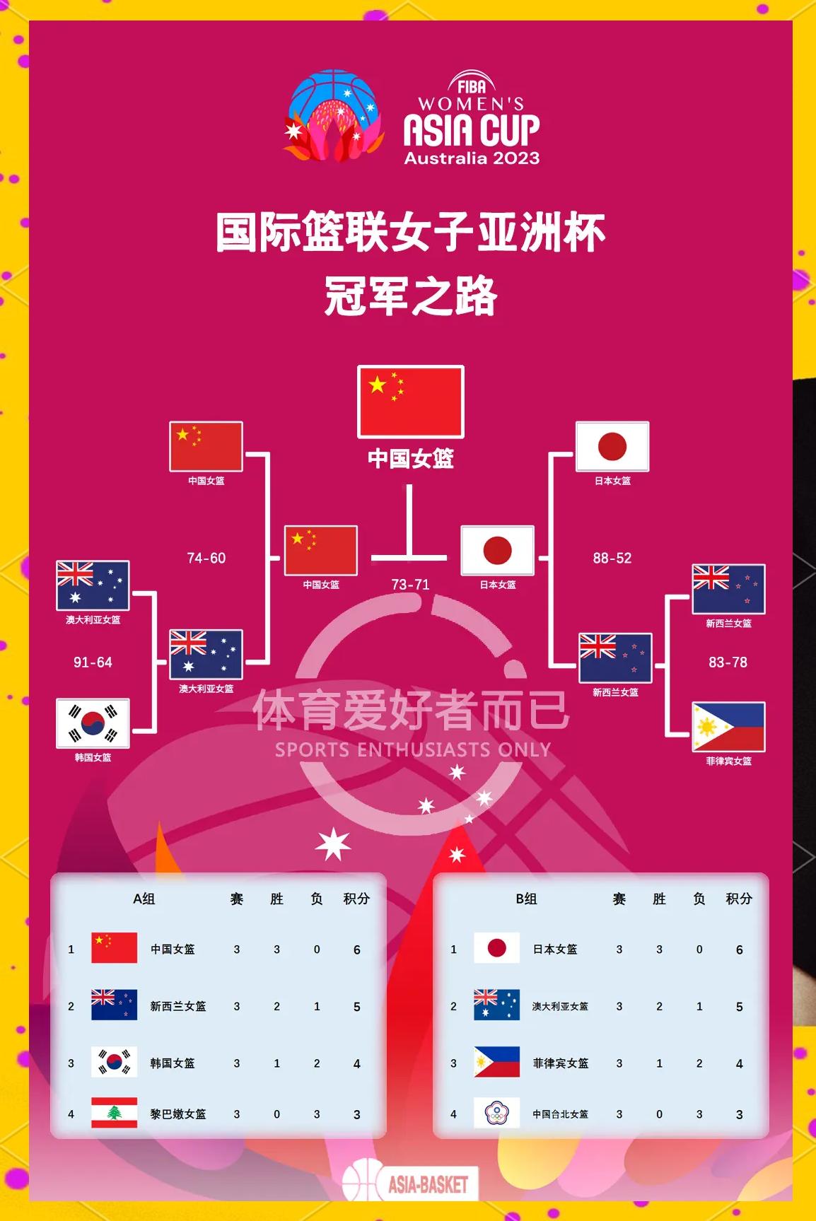 亚洲俱乐部冠军杯2020赛程表