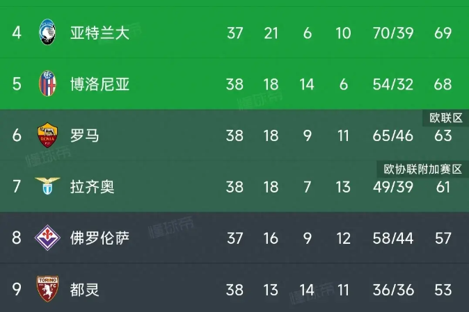 关于AC米兰遭遇连败，积分榜位置下滑的信息
