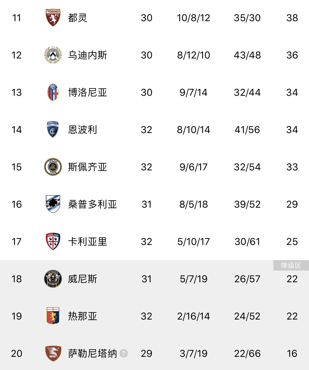 罗马客场战胜佛罗伦萨,登顶积分榜的简单介绍 罗马客场战胜佛罗伦萨,登顶积分榜的简单介绍